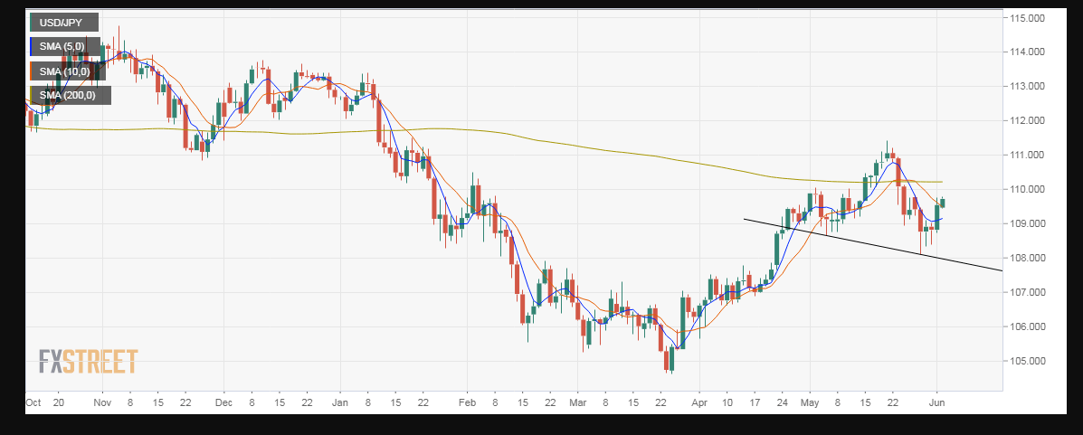 usd/jpy
