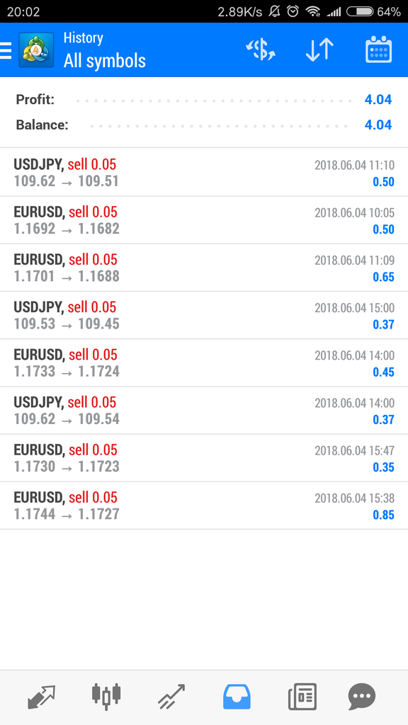 Forex Copy Instaforex bagi hasil 70:30 INVESTOR:TREDER