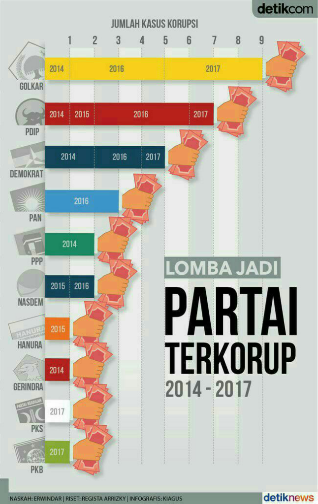 ASN Purbalingga Terkejut Bupati Ditangkap