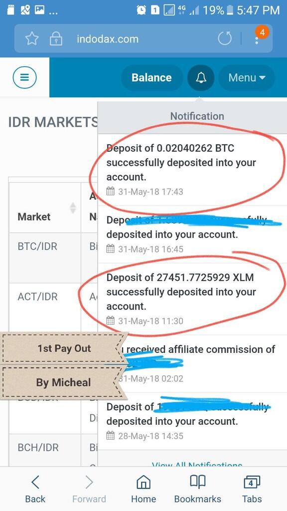 Bitcoin investasi