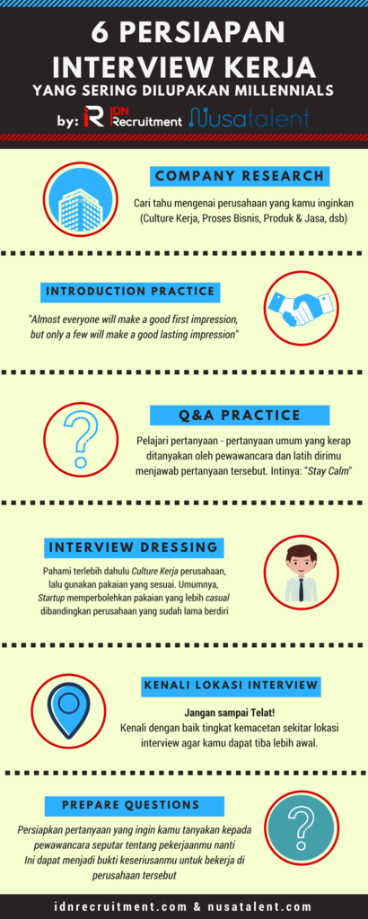 Infografik - 6 Persiapan Interview Kerja yang kerap dilupakan oleh Kaum Millennials!