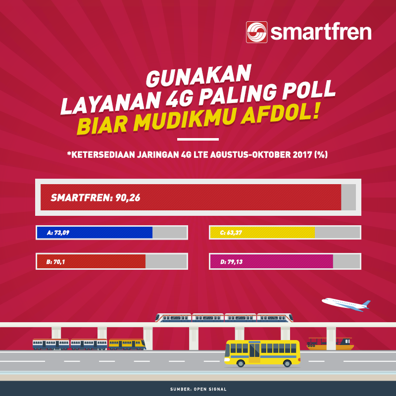 MUDIK LEBARAN DIJAMIN GAK NYASAR!