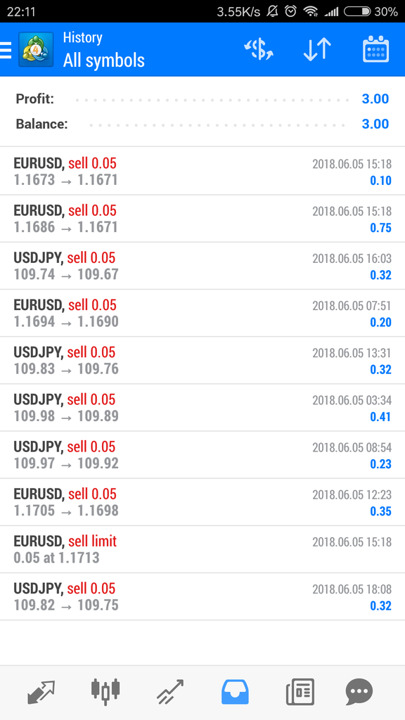 Forex Copy Instaforex bagi hasil 70:30 INVESTOR:TREDER