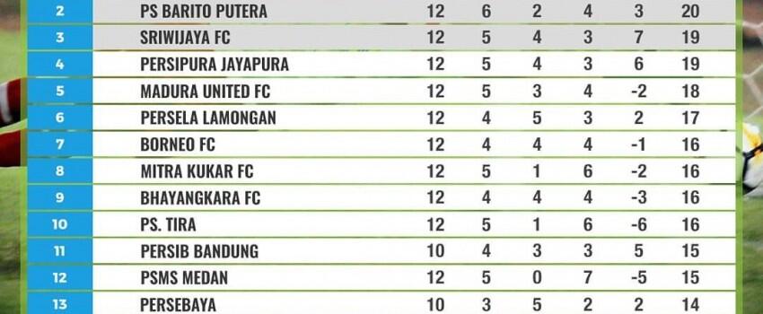 Ringkasan dan Hasil Klasemen Pekan ke-12 Liga 1 2018