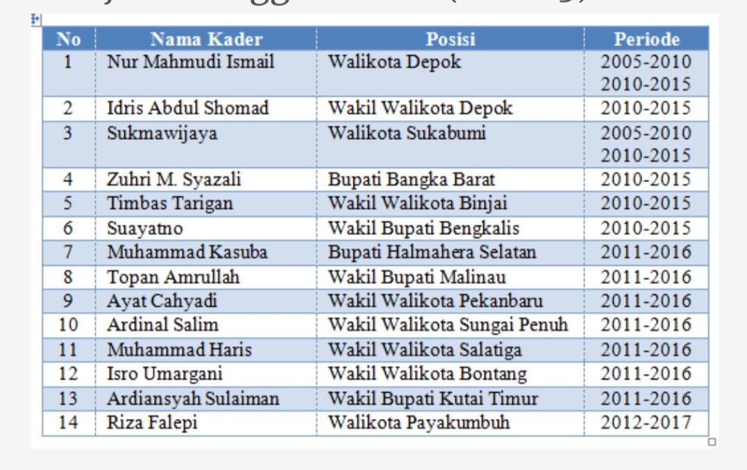 Para netizen dengan segala ketikan bodohnya acak Acak