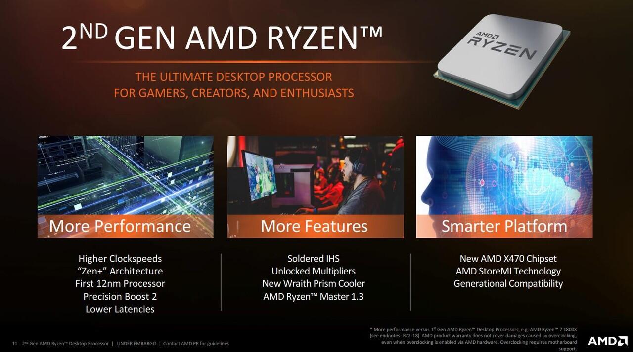 Simak Fakta Seputar Ryzen™ Generasi Ke-2, Mantap Untuk Gaming & Pembuatan Konten lho!