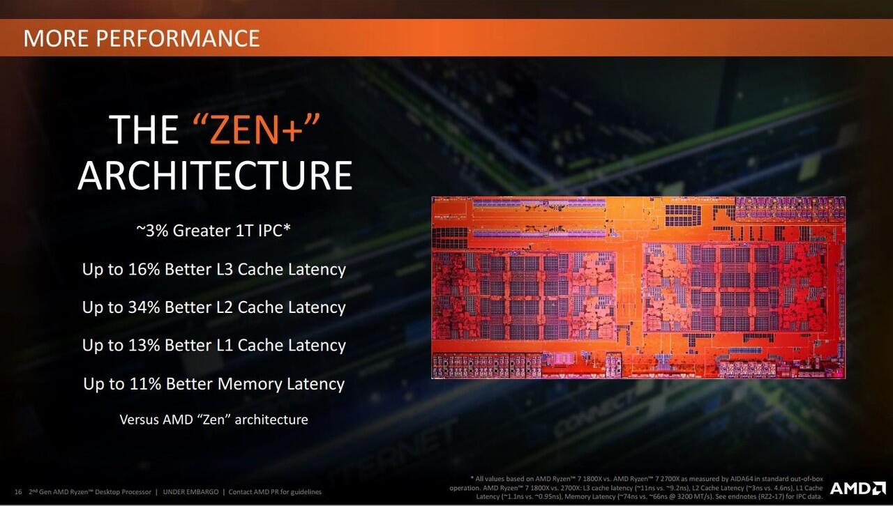 Simak Fakta Seputar Ryzen™ Generasi Ke-2, Mantap Untuk Gaming & Pembuatan Konten lho!