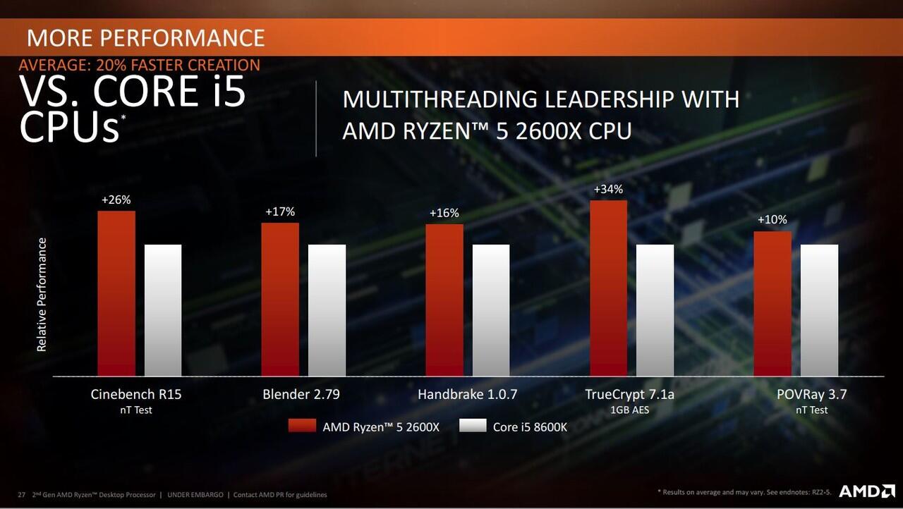 Simak Fakta Seputar Ryzen™ Generasi Ke-2, Mantap Untuk Gaming & Pembuatan Konten lho!