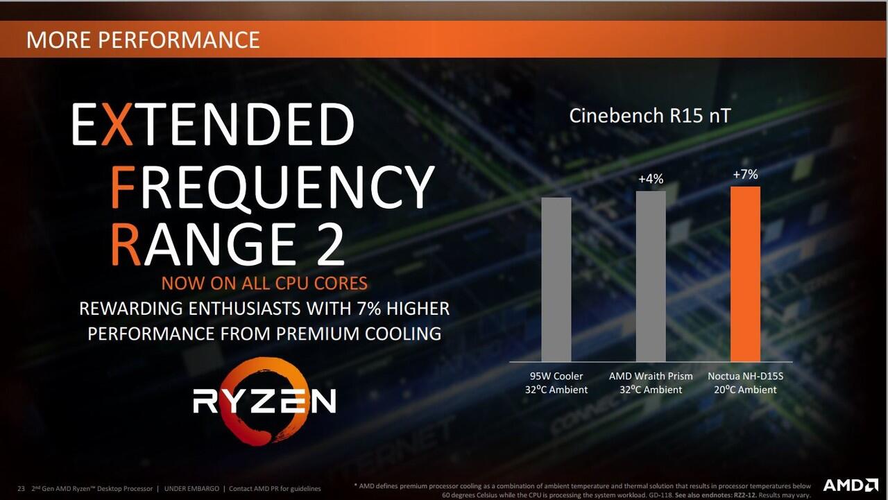 Simak Fakta Seputar Ryzen™ Generasi Ke-2, Mantap Untuk Gaming & Pembuatan Konten lho!