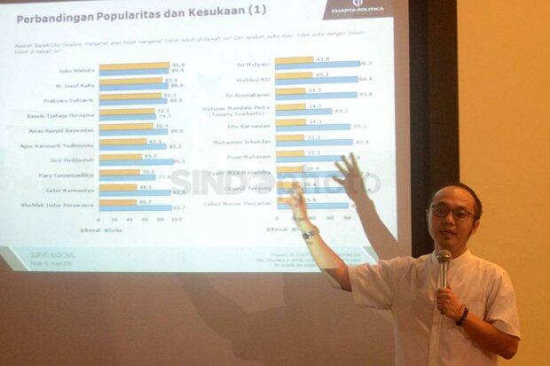 Survei Charta Politika, Perindo Satu-satunya Parpol Baru Lolos PT