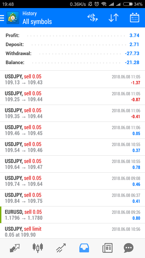 Forex Copy Instaforex bagi hasil 70:30 INVESTOR:TREDER