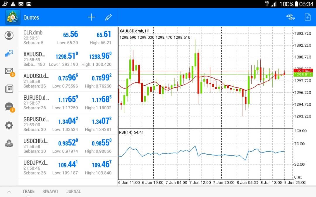 Moment "Data High Impact"