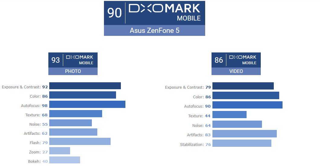 Asus Zenfone 5 - AI Cameras that Think For You  KASKUS