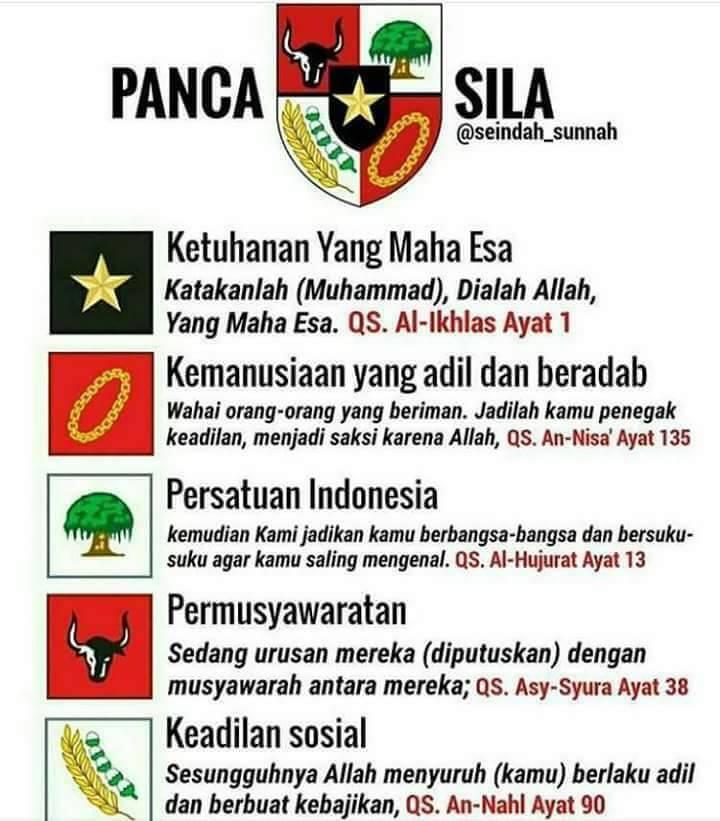 SBY: Janganlah membenturkan-benturkan Islam dengan Pancasila