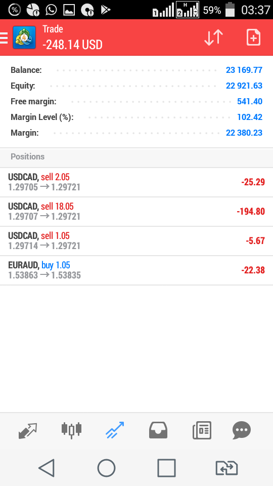 Signal Gratis Harian dengan Accurasi 90%