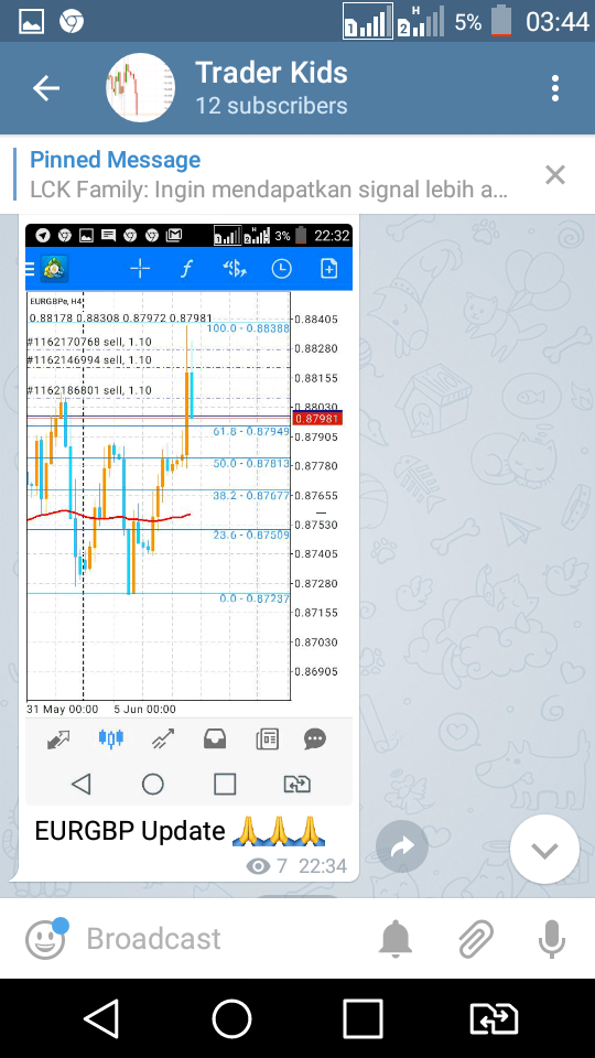 Signal Gratis Harian dengan Accurasi 90%