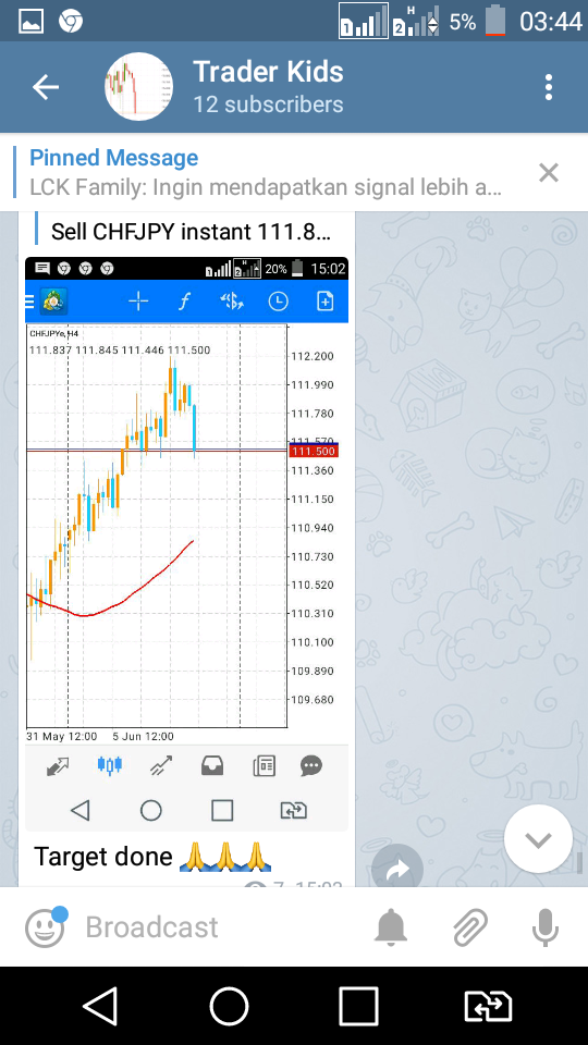 Signal Gratis Harian dengan Accurasi 90%