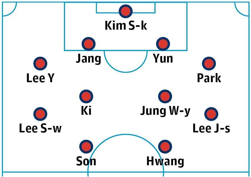3 Fakta Timnas Korea Selatan yang Patut Diwaspadai Selama Piala Dunia