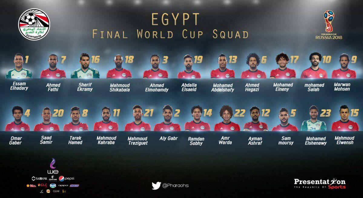 Kondisi Terakhir Salah dan Peluang Mesir di Piala Dunia