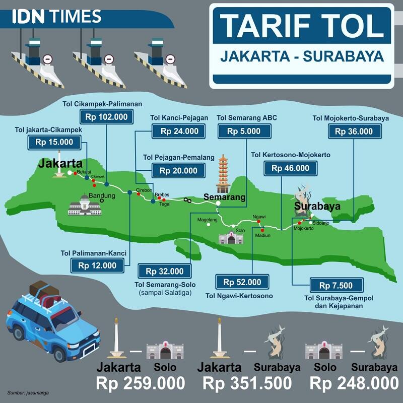 Mudik Lancar Bukan Mitos: Jakarta - Gresik Cuma 15 Jam!
