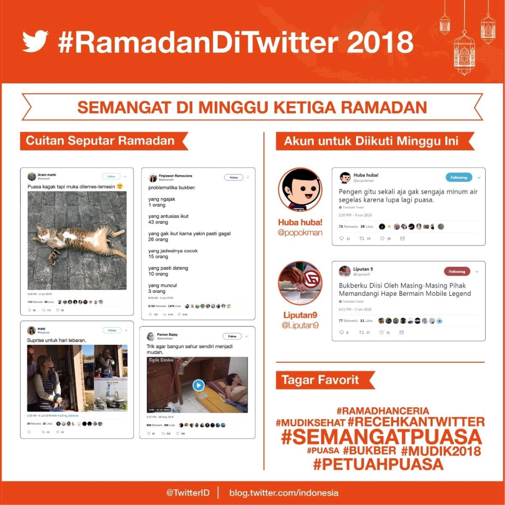Ini Dia Fenomena Ibadah Puasa Di Sosial Media 2018