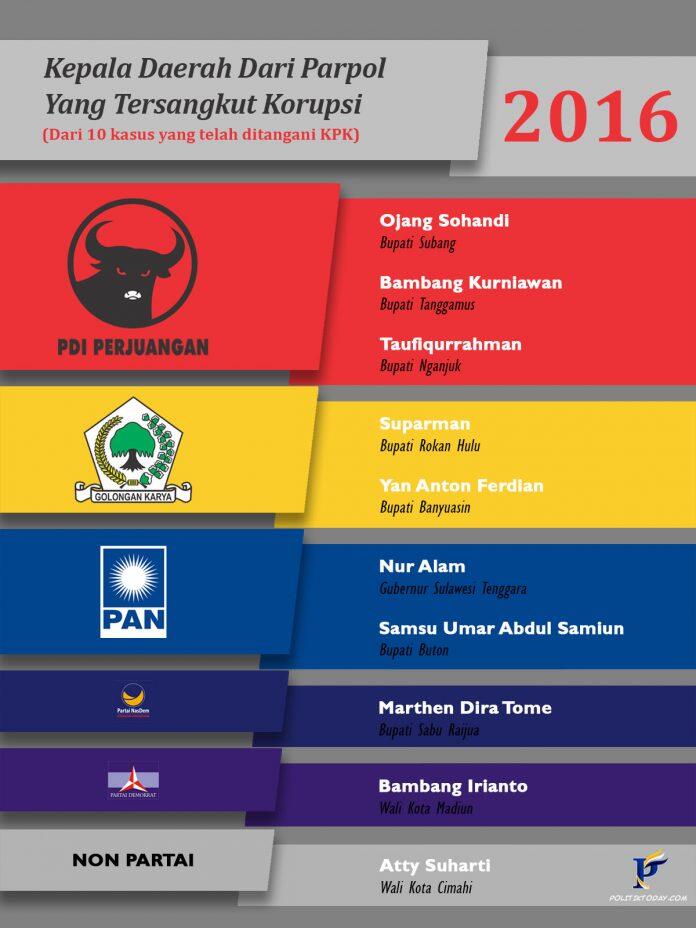 Hasto PDIP: Banyaknya OTT Tapi Korupsi Tetap Terjadi, Mengapa?
