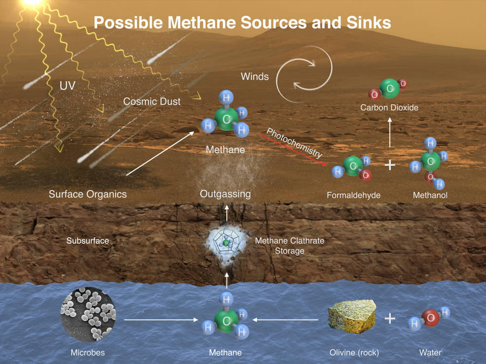 NASA Temukan Molekul Organik Di Mars !!!