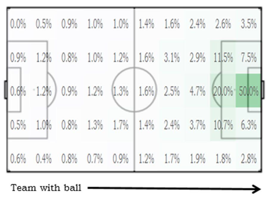 7 Kunci Tendangan Efektif di Sepak Bola Supaya Bisa Gol!