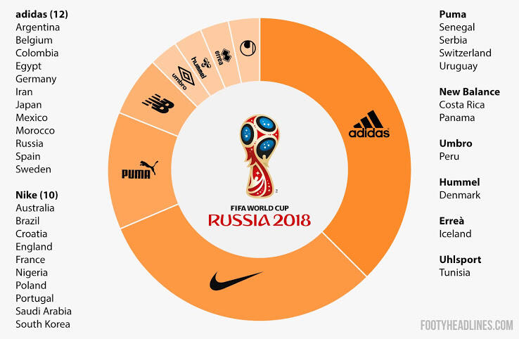 Jersey-Jersey 'Unik' di Piala Dunia 2018 #SundulDunia