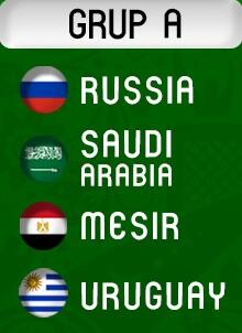 #SundulDunia Prediksi Tim-Tim Yang Lolos Fase Grup Piala Dunia Tahun 2018 Versi Ane
