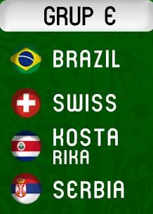 #SundulDunia Prediksi Tim-Tim Yang Lolos Fase Grup Piala Dunia Tahun 2018 Versi Ane