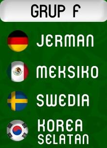 #SundulDunia Prediksi Tim-Tim Yang Lolos Fase Grup Piala Dunia Tahun 2018 Versi Ane