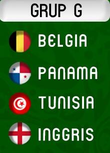 #SundulDunia Prediksi Tim-Tim Yang Lolos Fase Grup Piala Dunia Tahun 2018 Versi Ane