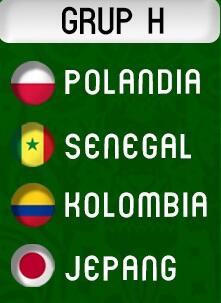 #SundulDunia Prediksi Tim-Tim Yang Lolos Fase Grup Piala Dunia Tahun 2018 Versi Ane