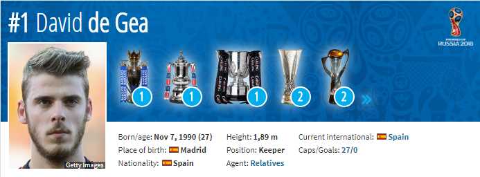 #SundulDunia Most Valuable Eleven World Cup 2018, Tak Ada Nama Cristiano Ronaldo!