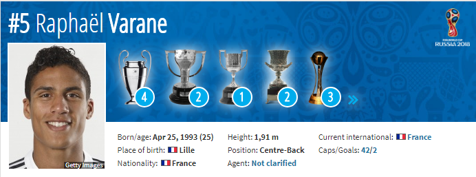#SundulDunia Most Valuable Eleven World Cup 2018, Tak Ada Nama Cristiano Ronaldo!