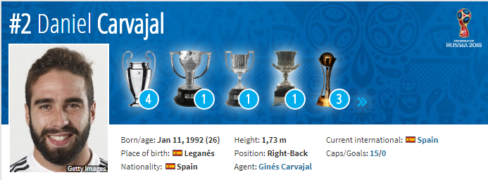#SundulDunia Most Valuable Eleven World Cup 2018, Tak Ada Nama Cristiano Ronaldo!