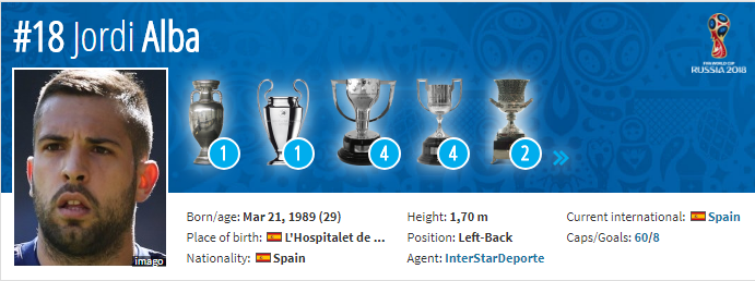 #SundulDunia Most Valuable Eleven World Cup 2018, Tak Ada Nama Cristiano Ronaldo!