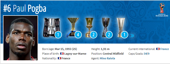 #SundulDunia Most Valuable Eleven World Cup 2018, Tak Ada Nama Cristiano Ronaldo!