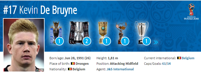 #SundulDunia Most Valuable Eleven World Cup 2018, Tak Ada Nama Cristiano Ronaldo!