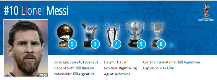 #SundulDunia Most Valuable Eleven World Cup 2018, Tak Ada Nama Cristiano Ronaldo!