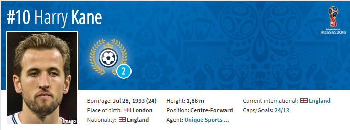 #SundulDunia Most Valuable Eleven World Cup 2018, Tak Ada Nama Cristiano Ronaldo!