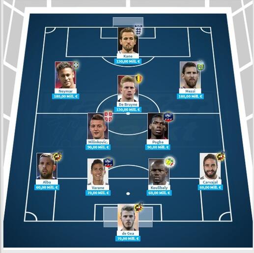 #SundulDunia Most Valuable Eleven World Cup 2018, Tak Ada Nama Cristiano Ronaldo!