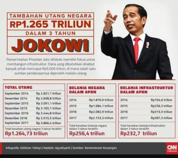 Bayar utang Jokowi, devisa Indonesia tergerus $2.000.000.000