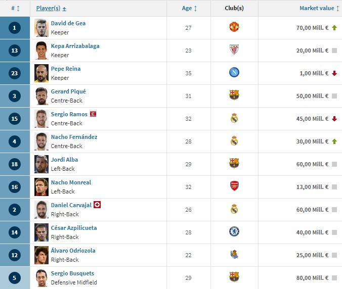 #SundulDunia - DAFTAR SQUAD VALUE 32 NEGARA PESERTA PIALA DUNIA 2018