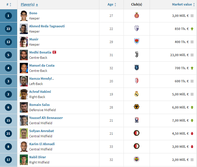 #SundulDunia - DAFTAR SQUAD VALUE 32 NEGARA PESERTA PIALA DUNIA 2018