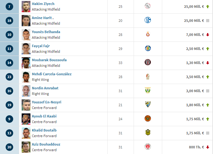 #SundulDunia - DAFTAR SQUAD VALUE 32 NEGARA PESERTA PIALA DUNIA 2018