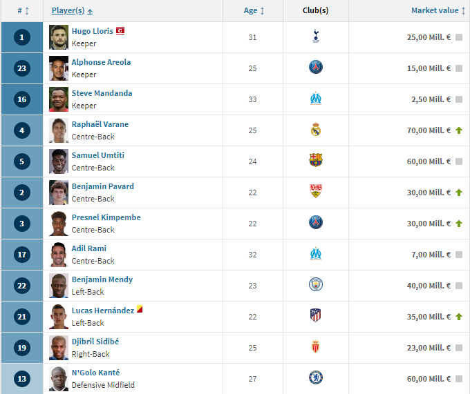 #SundulDunia - DAFTAR SQUAD VALUE 32 NEGARA PESERTA PIALA DUNIA 2018