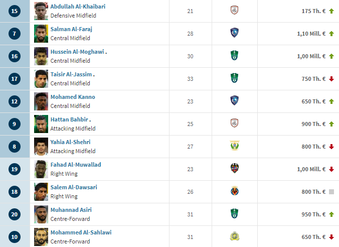 #SundulDunia - DAFTAR SQUAD VALUE 32 NEGARA PESERTA PIALA DUNIA 2018