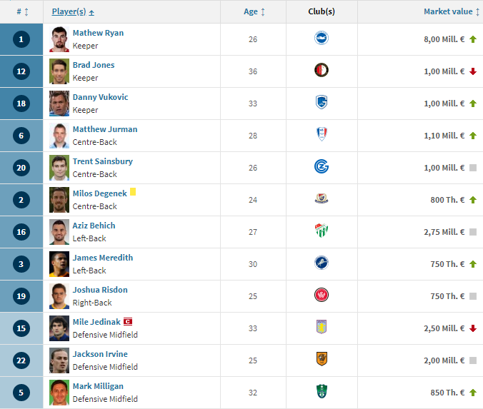 #SundulDunia - DAFTAR SQUAD VALUE 32 NEGARA PESERTA PIALA DUNIA 2018